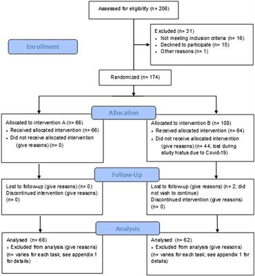 Chronic supplementation of a multi-ingredient herbal supplement increases speed of cognitive task performance alongside changes in the urinary metabolism of dopamine and the gut microbiome in cognitively intact older adults experiencing subjective memory decline: a randomized, placebo controlled, parallel groups investigation